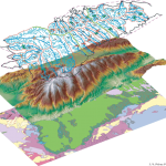 terrain-analysis